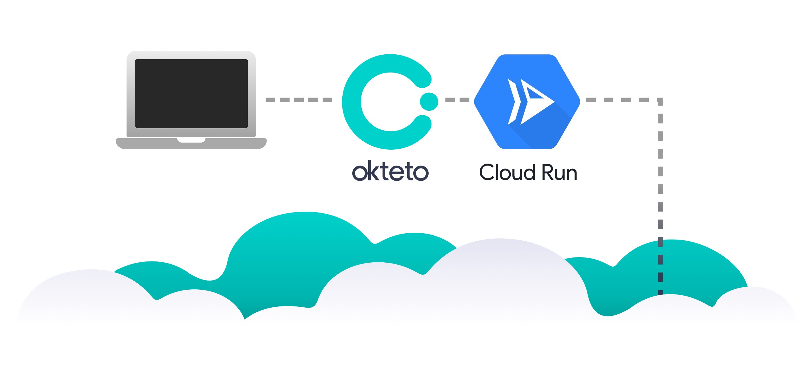 Image of Accelerate Serverless Development with Cloud Run and Okteto