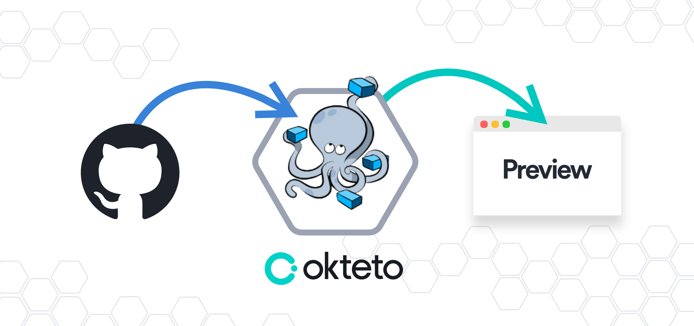 Image of Deploying Preview Environments for Docker Compose Applications using Okteto and GitHub