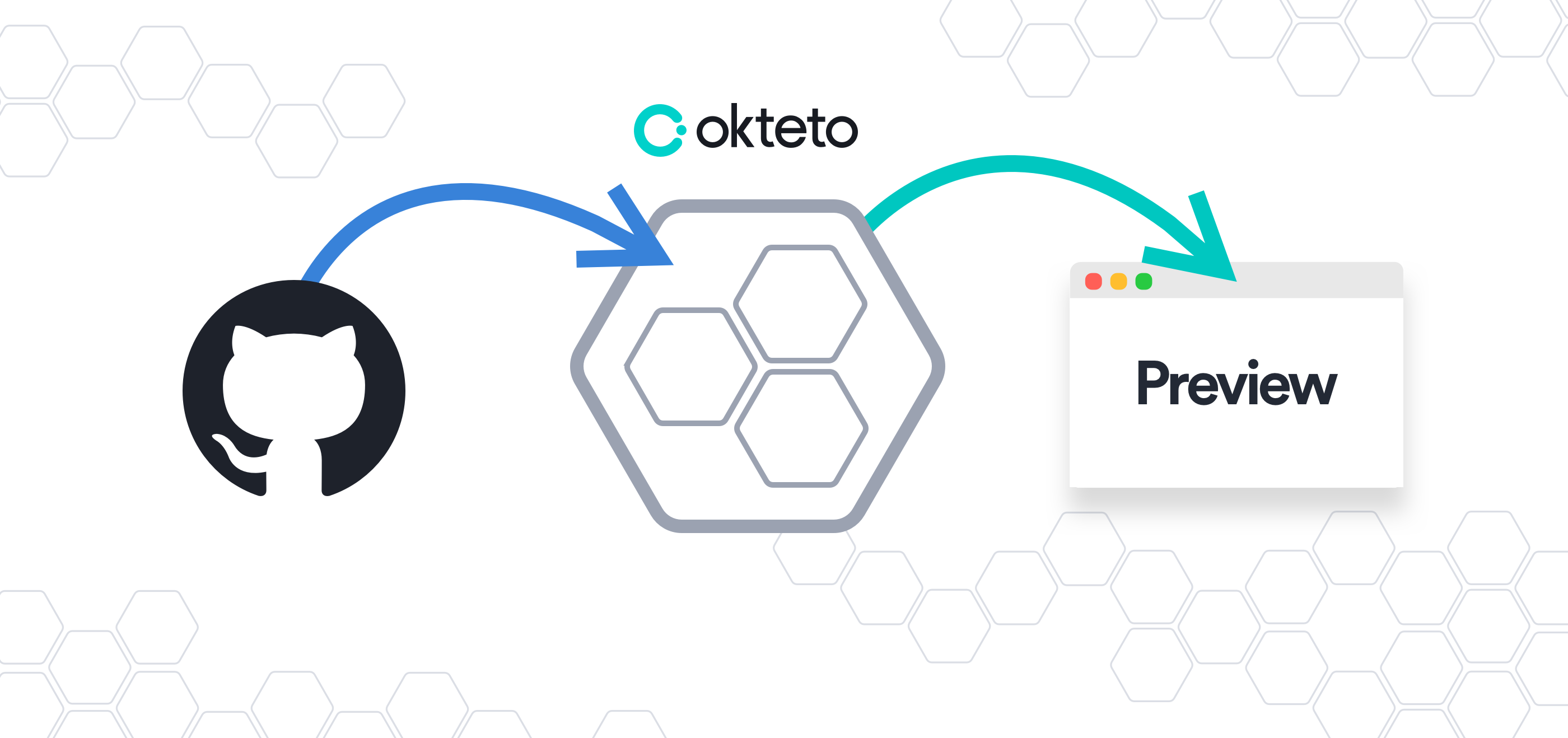 Image of Using Github Actions and Okteto Cloud to Preview your Changes