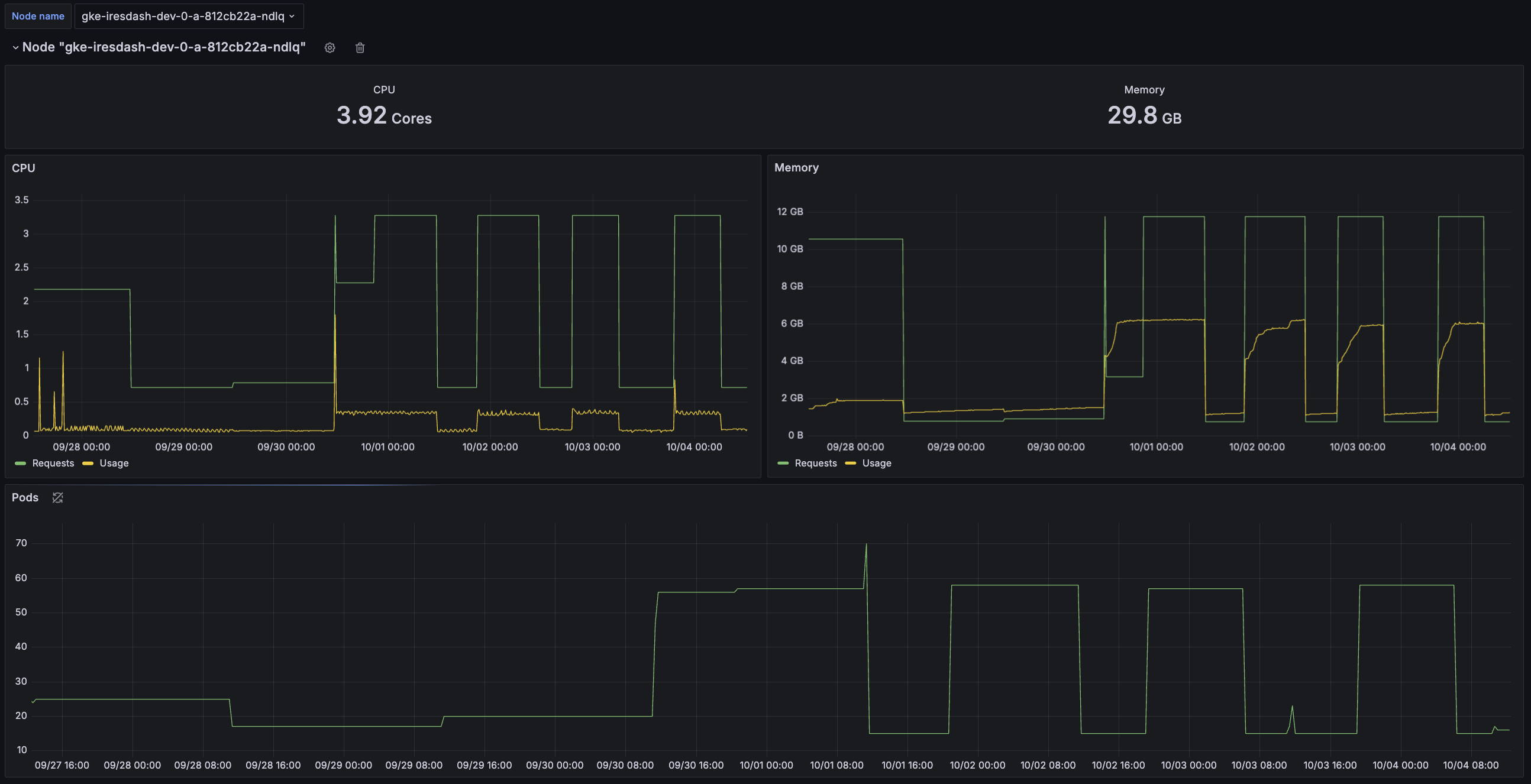 Okteto Nodes Insights Dashboard