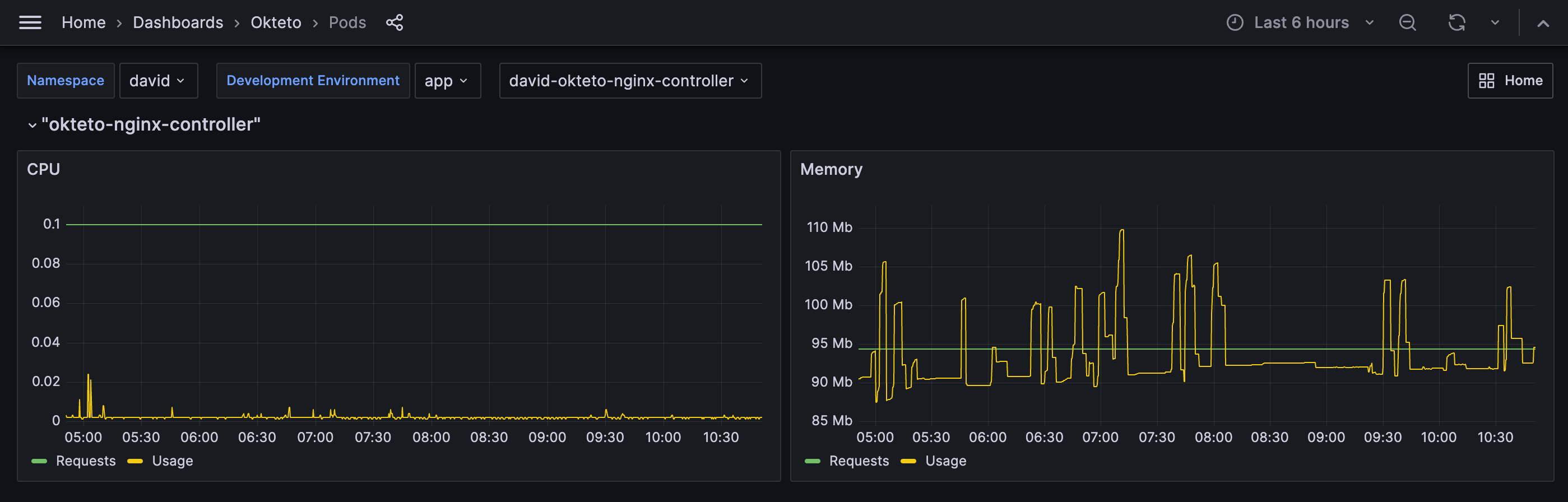 Okteto Pods Insights Dashboard